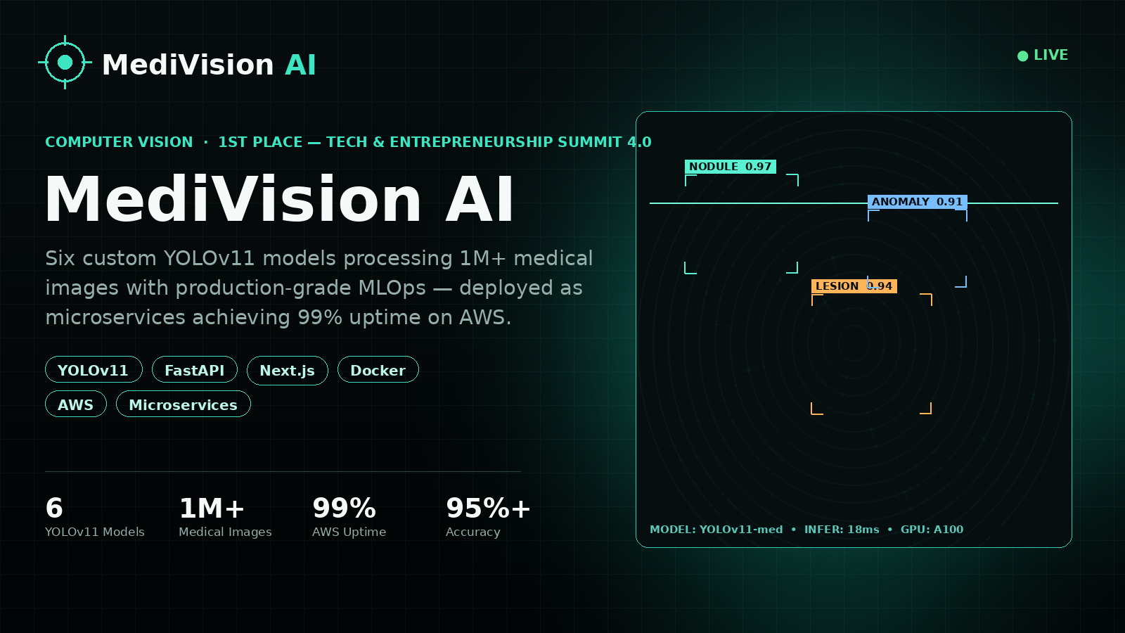 MediVision AI