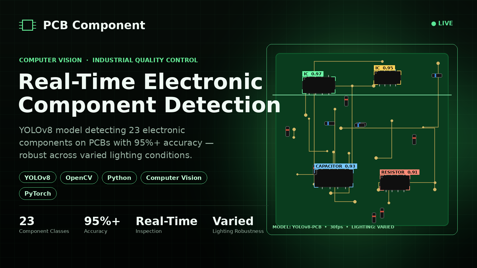 PCB Component Detection